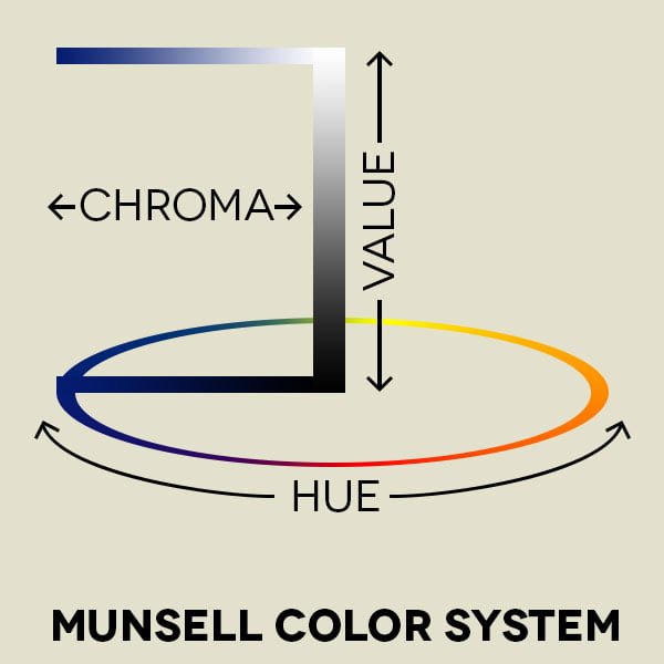 - Color Munsell Color System -