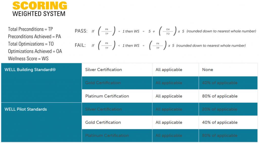 https://s3-us-west-2.amazonaws.com/secure.notion-static.com/ad44f7de-152a-4116-80a3-148433497493/Scoring.png